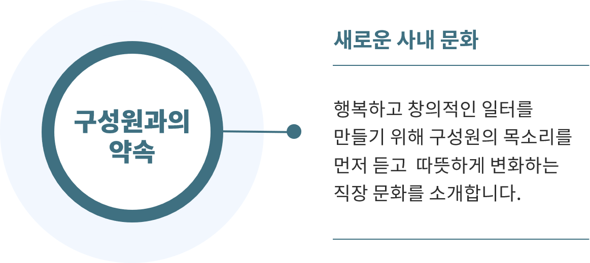 구성원과의 약속_mo_230102