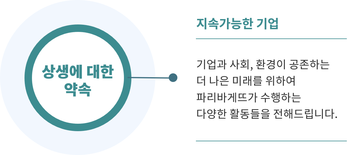 상생에 대한 약속_mo_230102