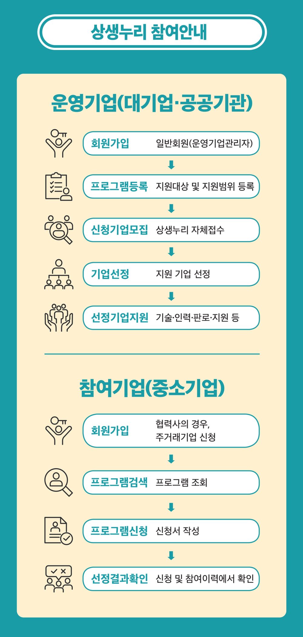 251212_파리바게트_상생누리_페이지_08